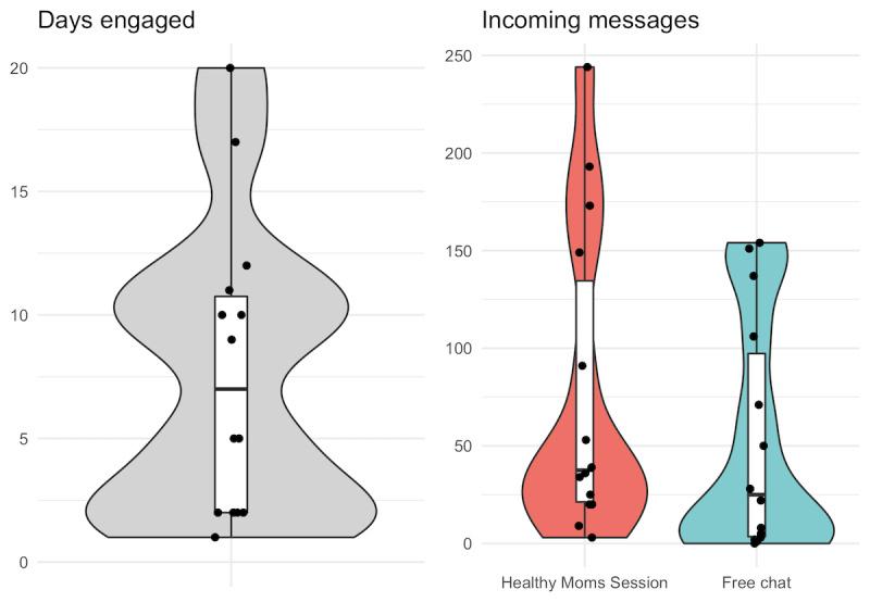 https://cdn.ncbi.nlm.nih.gov/pmc/blobs/06ed/7573703/202cfc287f6a/formative_v4i10e17895_fig3.jpg