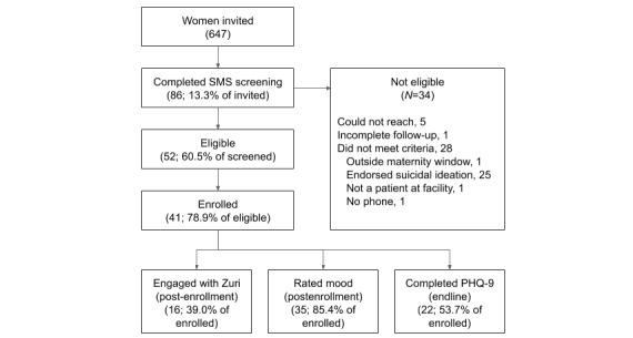 https://cdn.ncbi.nlm.nih.gov/pmc/blobs/06ed/7573703/4011d00ef6b0/formative_v4i10e17895_fig1.jpg