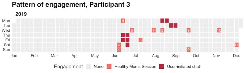 https://cdn.ncbi.nlm.nih.gov/pmc/blobs/06ed/7573703/703c187bed46/formative_v4i10e17895_fig5.jpg