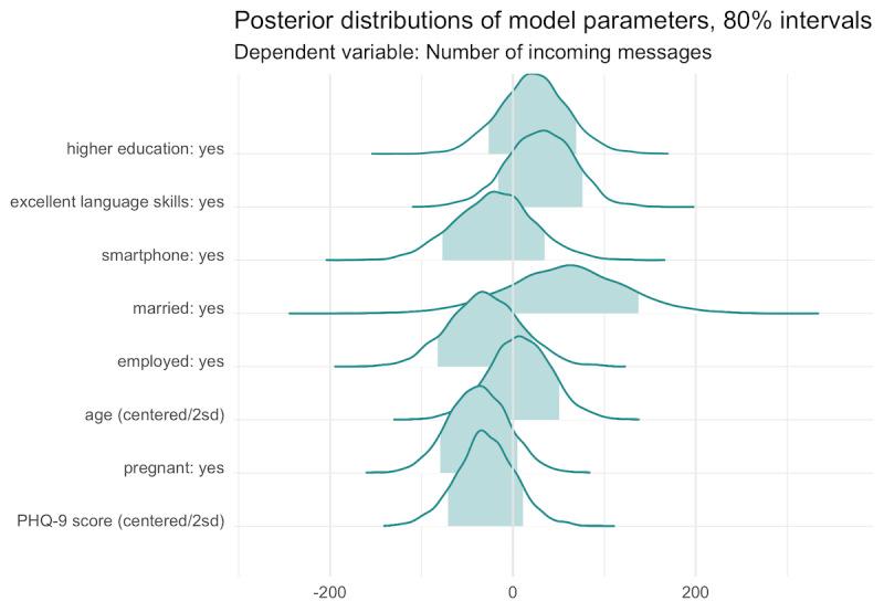https://cdn.ncbi.nlm.nih.gov/pmc/blobs/06ed/7573703/86f1612715dc/formative_v4i10e17895_fig6.jpg