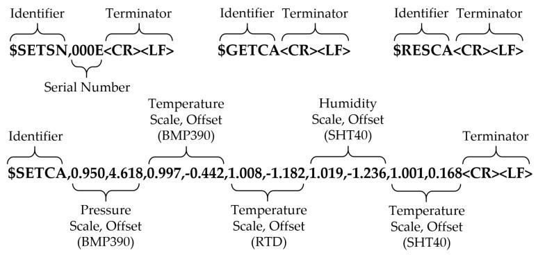 https://cdn.ncbi.nlm.nih.gov/pmc/blobs/06ee/9100009/6e5424f7a98b/sensors-22-03261-g004.jpg