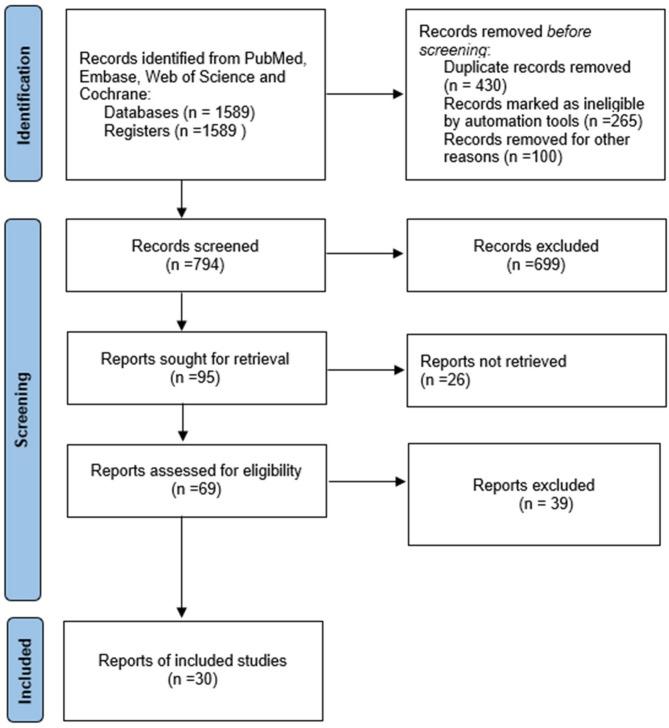 https://cdn.ncbi.nlm.nih.gov/pmc/blobs/06f4/12180253/3795df534669/12957_2025_3901_Fig1_HTML.jpg
