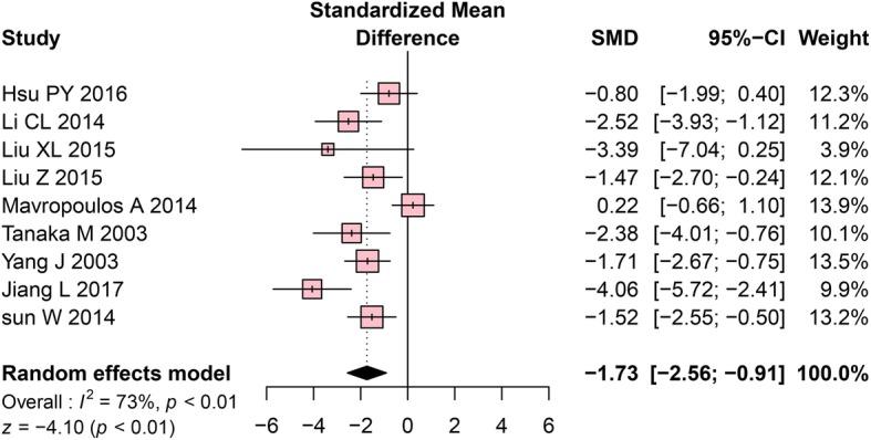 https://cdn.ncbi.nlm.nih.gov/pmc/blobs/06f4/6595683/b3e0a4b3a5cf/12903_2019_799_Fig3_HTML.jpg