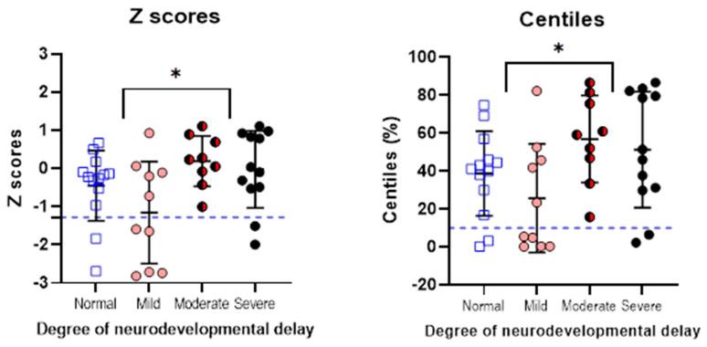 https://cdn.ncbi.nlm.nih.gov/pmc/blobs/06f5/11430727/56f87f5cce33/brainsci-14-00926-g004.jpg