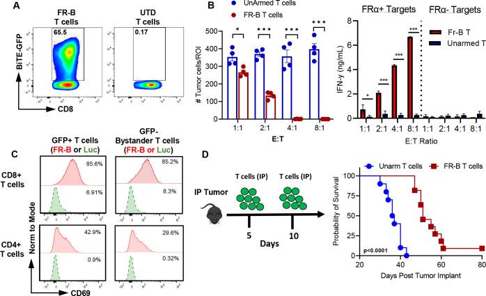 https://cdn.ncbi.nlm.nih.gov/pmc/blobs/06f6/10314690/4278df666e22/jitc-2023-006863f03.jpg