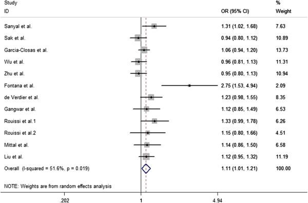 https://cdn.ncbi.nlm.nih.gov/pmc/blobs/06f7/3744163/6dd7674a5da5/1746-1596-8-112-3.jpg