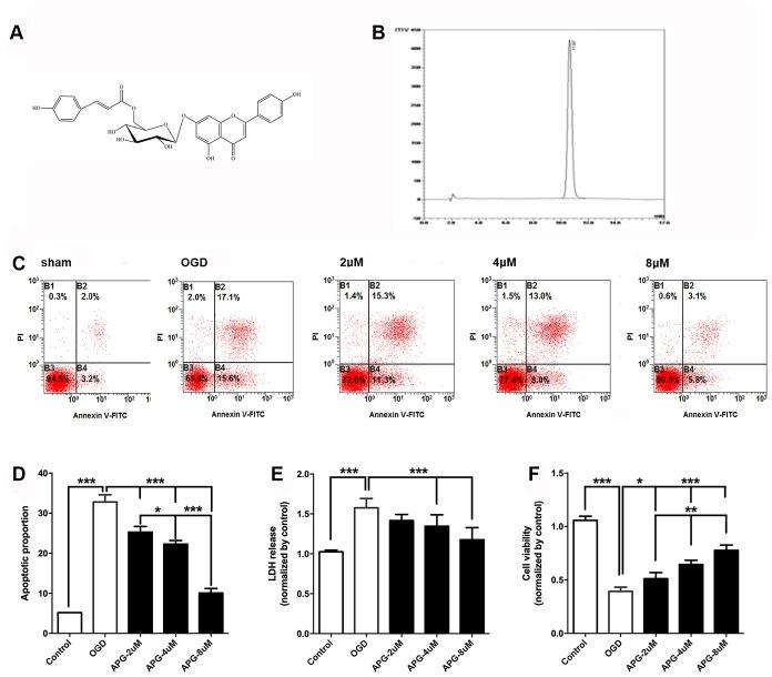 https://cdn.ncbi.nlm.nih.gov/pmc/blobs/06f7/7762462/c695dd784d2c/aging-12-104050-g001.jpg