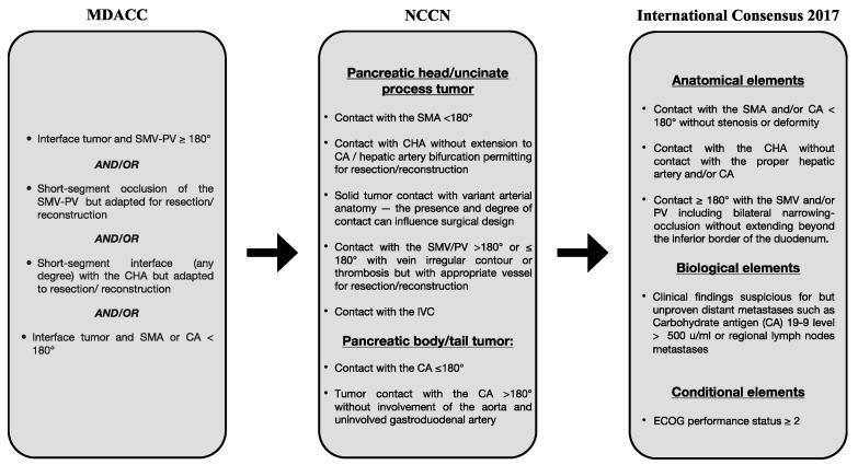 https://cdn.ncbi.nlm.nih.gov/pmc/blobs/06f9/10341055/2507c00ae17b/cancers-15-03423-g001.jpg