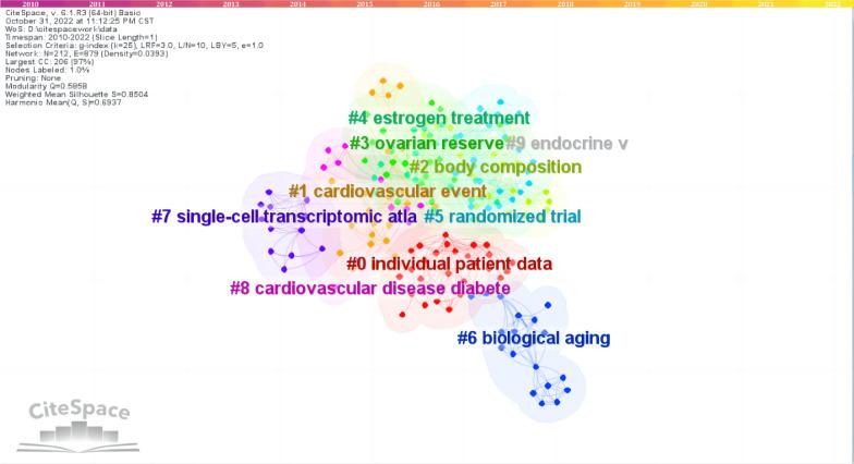 https://cdn.ncbi.nlm.nih.gov/pmc/blobs/06fb/11003046/9032dd4ac342/12978_2024_1770_Fig6_HTML.jpg