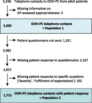 https://cdn.ncbi.nlm.nih.gov/pmc/blobs/06fc/5351208/11c0d4619a9f/12875_2017_617_Fig1_HTML.jpg