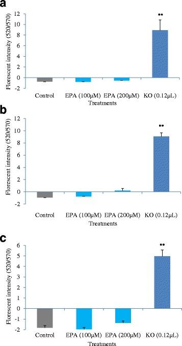 https://cdn.ncbi.nlm.nih.gov/pmc/blobs/06fe/5004275/6b131d5d4913/12906_2016_1311_Fig5_HTML.jpg