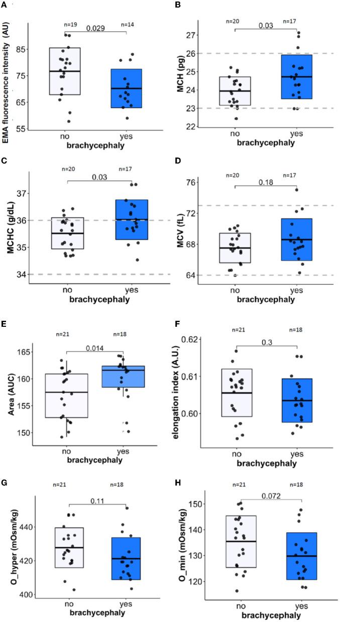 https://cdn.ncbi.nlm.nih.gov/pmc/blobs/06ff/10464621/21b4ea5ca7cc/fvets-10-1166032-g0003.jpg