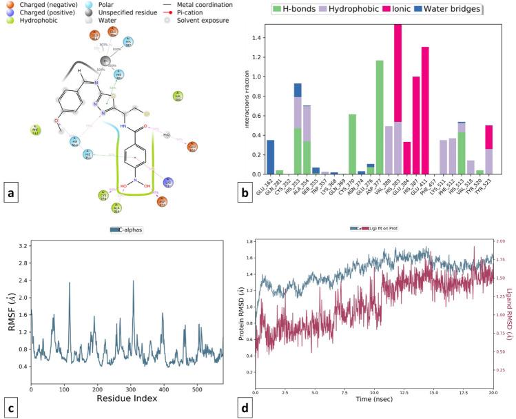 https://cdn.ncbi.nlm.nih.gov/pmc/blobs/06ff/11237057/37c369c1ee29/41598_2024_66230_Fig20_HTML.jpg