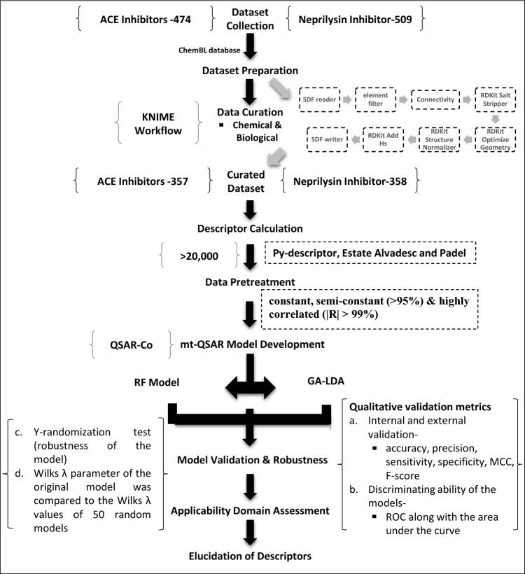 https://cdn.ncbi.nlm.nih.gov/pmc/blobs/06ff/11237057/3fd5716b0d22/41598_2024_66230_Fig1_HTML.jpg