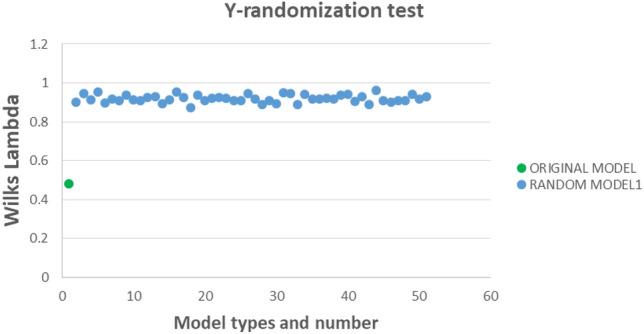 https://cdn.ncbi.nlm.nih.gov/pmc/blobs/06ff/11237057/5d3e9ecaed6a/41598_2024_66230_Fig6_HTML.jpg