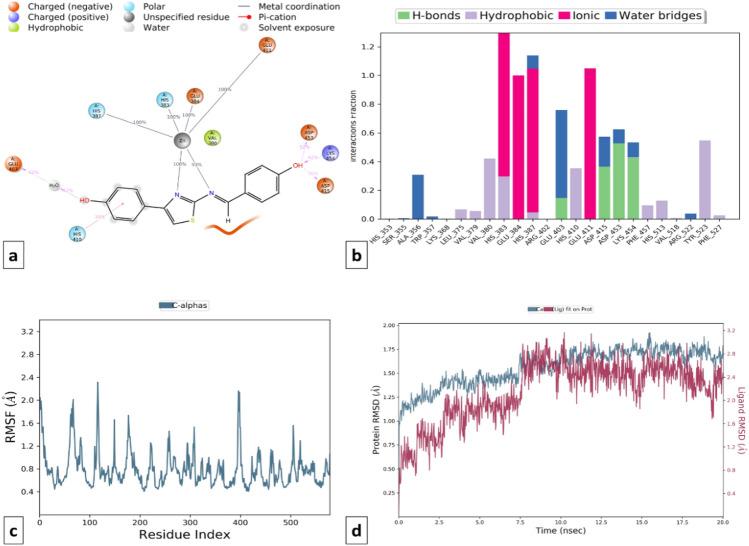 https://cdn.ncbi.nlm.nih.gov/pmc/blobs/06ff/11237057/a9fc532973a7/41598_2024_66230_Fig18_HTML.jpg