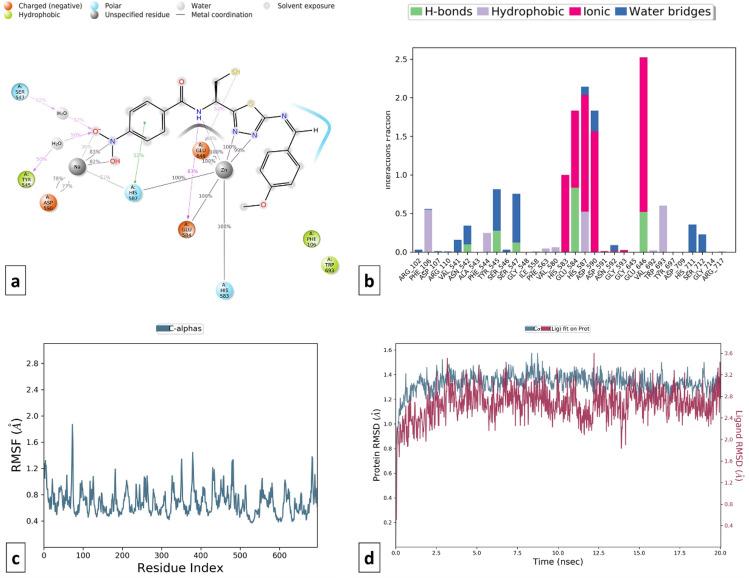 https://cdn.ncbi.nlm.nih.gov/pmc/blobs/06ff/11237057/d2fc5ec8f06b/41598_2024_66230_Fig21_HTML.jpg