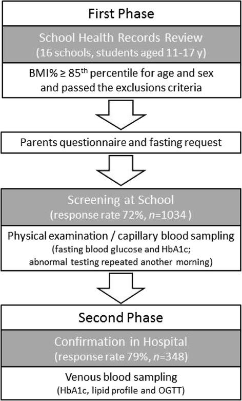 https://cdn.ncbi.nlm.nih.gov/pmc/blobs/06ff/4690431/7c1c18fa3cb4/12889_2015_2649_Fig1_HTML.jpg