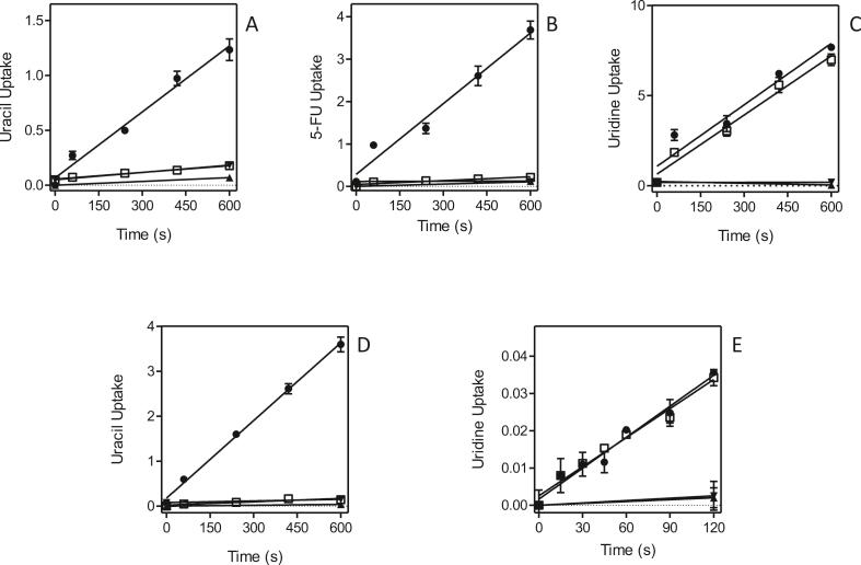 https://cdn.ncbi.nlm.nih.gov/pmc/blobs/06ff/5407577/0dcda06c35ad/gr10.jpg