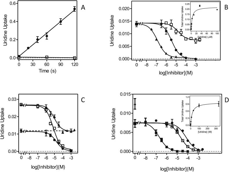 https://cdn.ncbi.nlm.nih.gov/pmc/blobs/06ff/5407577/53c3ba6b9927/gr3.jpg