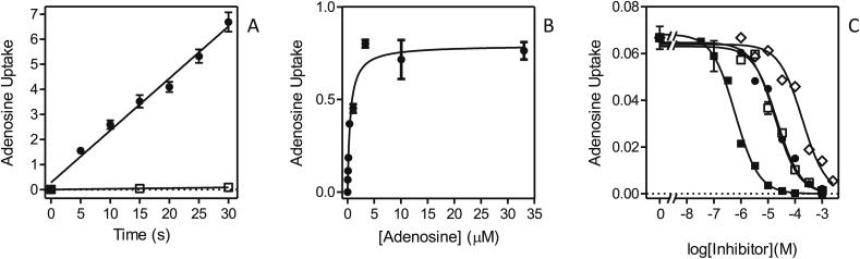 https://cdn.ncbi.nlm.nih.gov/pmc/blobs/06ff/5407577/9ecbab590468/gr2.jpg