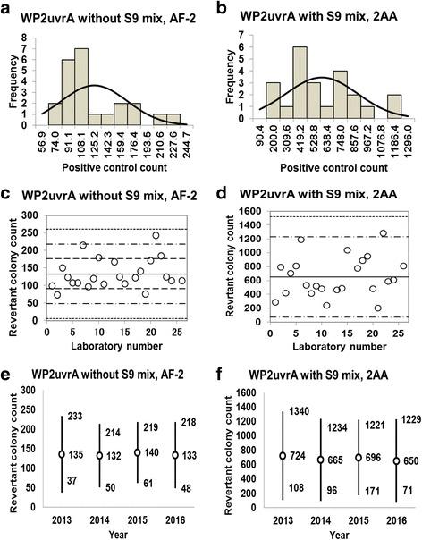 https://cdn.ncbi.nlm.nih.gov/pmc/blobs/06ff/5883876/0e8b46cb442b/41021_2018_96_Fig10_HTML.jpg