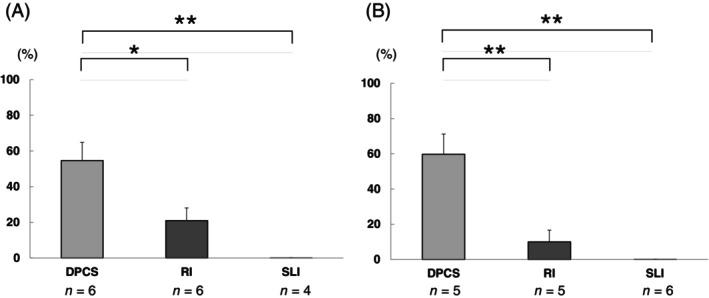 https://cdn.ncbi.nlm.nih.gov/pmc/blobs/0702/10901621/b56ef49a2aa1/BPA-34-e13215-g005.jpg