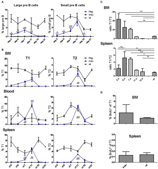 https://cdn.ncbi.nlm.nih.gov/pmc/blobs/0702/6220648/5af54729300a/fimmu-09-02483-g0001.jpg