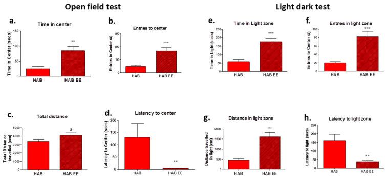 https://cdn.ncbi.nlm.nih.gov/pmc/blobs/0704/9657487/500fcd541f41/ijms-23-13052-g001.jpg