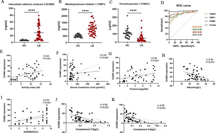 https://cdn.ncbi.nlm.nih.gov/pmc/blobs/0706/12020755/3463c4748f49/lupus-12-1-g002.jpg