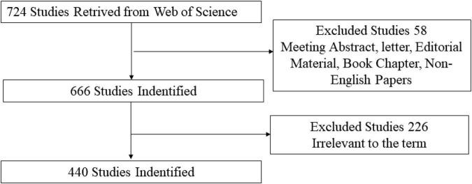 https://cdn.ncbi.nlm.nih.gov/pmc/blobs/0708/9264350/8d4f6cf4a172/fnhum-16-887246-g001.jpg