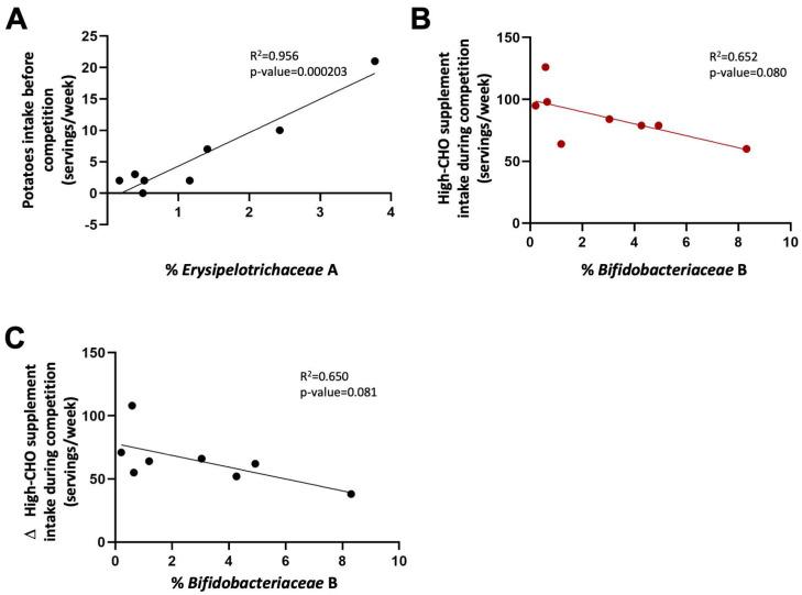 https://cdn.ncbi.nlm.nih.gov/pmc/blobs/070b/10934853/3aae3b9196a4/nutrients-16-00661-g007.jpg