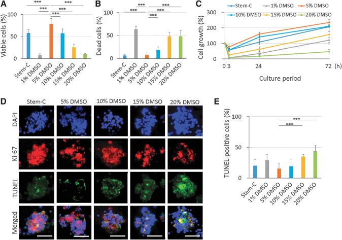 https://cdn.ncbi.nlm.nih.gov/pmc/blobs/070b/8064946/8c50235ba5d0/ten.tec.2021.0001_figure2.jpg