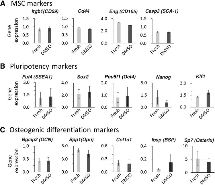 https://cdn.ncbi.nlm.nih.gov/pmc/blobs/070b/8064946/d0518a9ac187/ten.tec.2021.0001_figure3.jpg