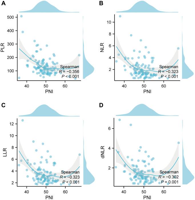 https://cdn.ncbi.nlm.nih.gov/pmc/blobs/070c/10373973/248df83191d3/aging-15-204865-g003.jpg