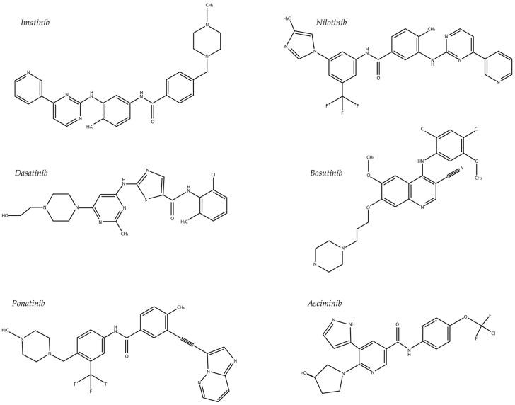 https://cdn.ncbi.nlm.nih.gov/pmc/blobs/0711/10675650/0f8189712c2b/pharmaceutics-15-02535-g001.jpg