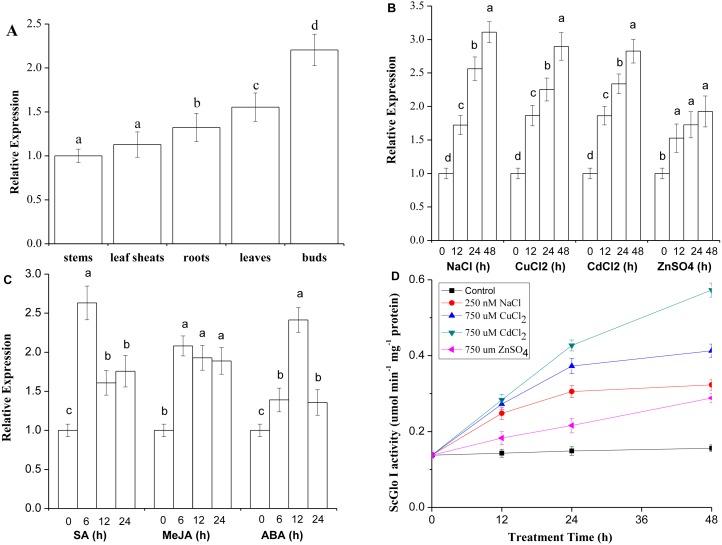 https://cdn.ncbi.nlm.nih.gov/pmc/blobs/0711/6215438/b77cd4129fbb/peerj-06-5873-g005.jpg