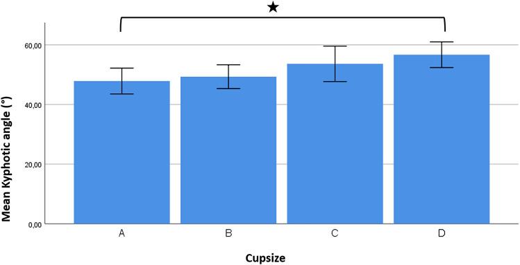 https://cdn.ncbi.nlm.nih.gov/pmc/blobs/0712/11035396/28c8db62bc5b/266_2022_3141_Fig3_HTML.jpg