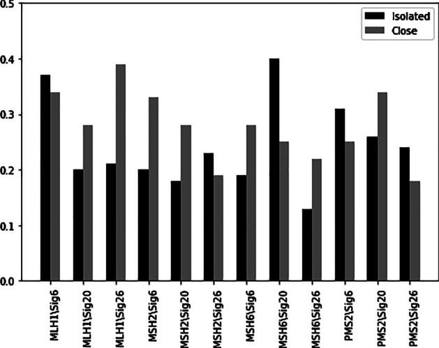 https://cdn.ncbi.nlm.nih.gov/pmc/blobs/0712/7844991/17925024983a/12859_2021_3974_Fig5_HTML.jpg