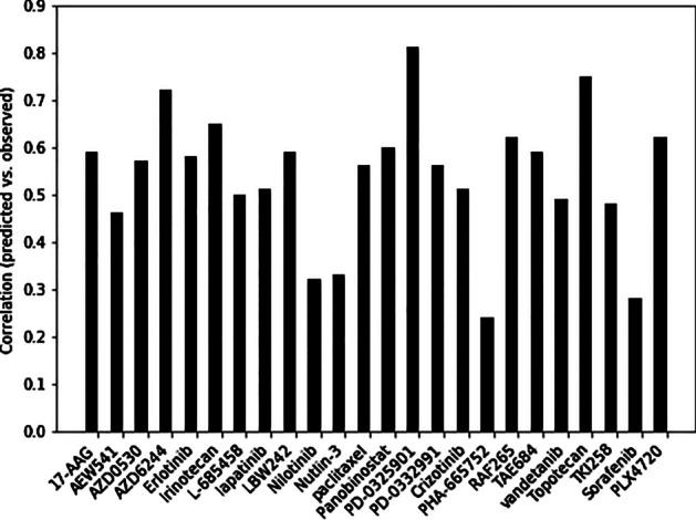 https://cdn.ncbi.nlm.nih.gov/pmc/blobs/0712/7844991/7446f628ed37/12859_2021_3974_Fig2_HTML.jpg