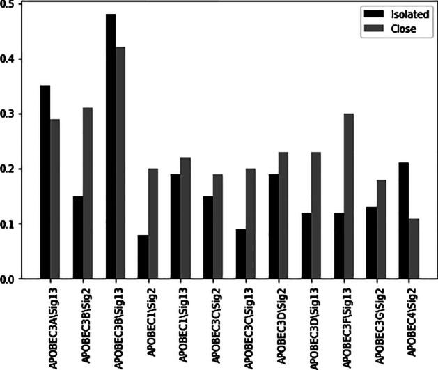 https://cdn.ncbi.nlm.nih.gov/pmc/blobs/0712/7844991/a681c691a968/12859_2021_3974_Fig7_HTML.jpg