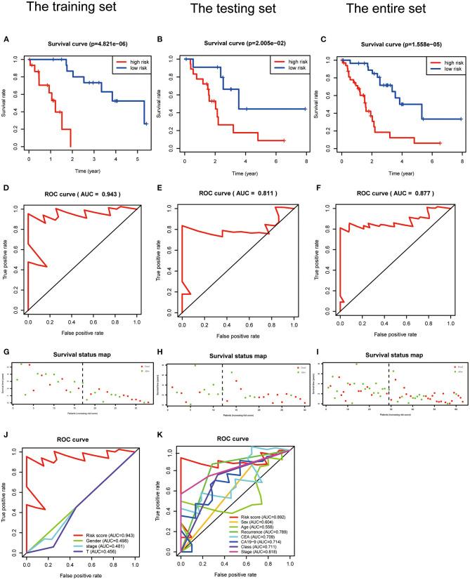 https://cdn.ncbi.nlm.nih.gov/pmc/blobs/0712/7890365/f44090ac8a57/fgene-11-615680-g0004.jpg