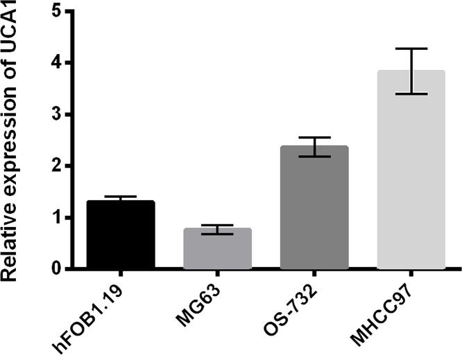 https://cdn.ncbi.nlm.nih.gov/pmc/blobs/0716/7848290/91b1bcfe54cc/OR-27-055-g001.jpg