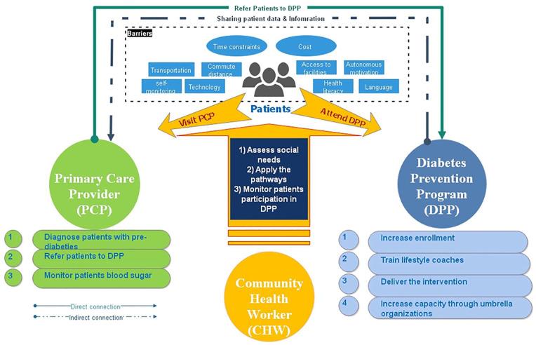 https://cdn.ncbi.nlm.nih.gov/pmc/blobs/0716/9638527/66226275c1a1/10.1177_21501319221134563-fig1.jpg