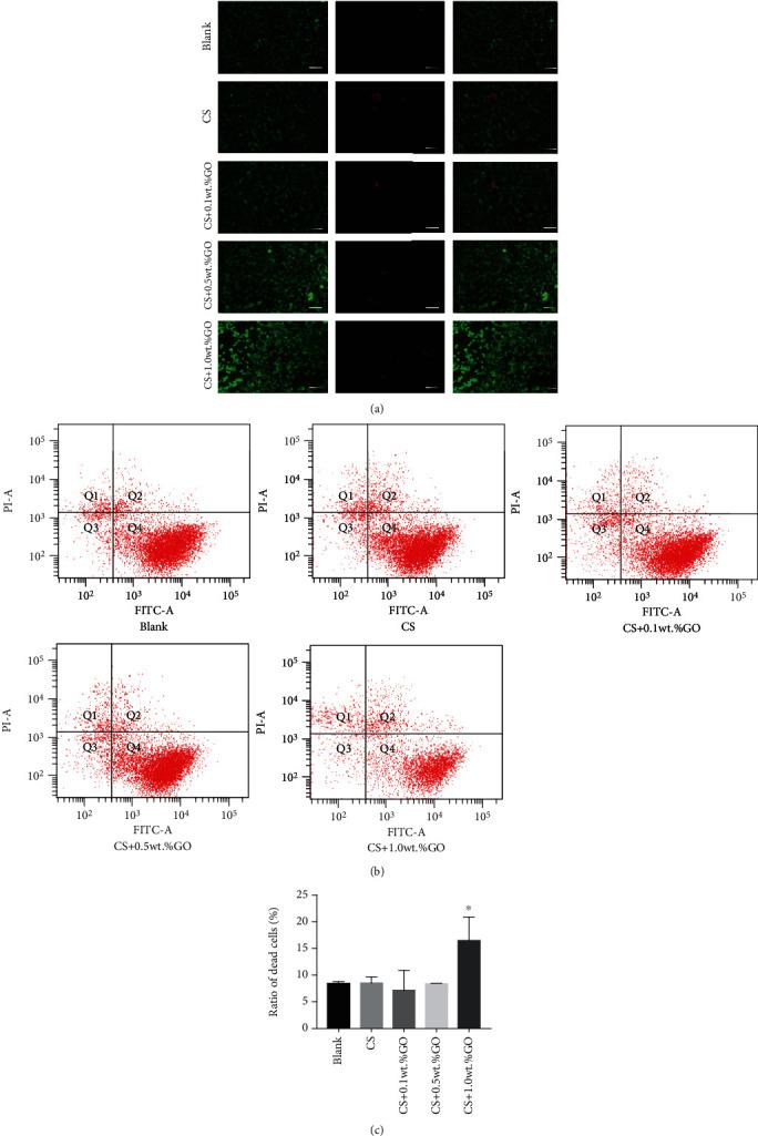 https://cdn.ncbi.nlm.nih.gov/pmc/blobs/0718/8154284/04f1066e5d1d/SCI2021-5594370.006.jpg