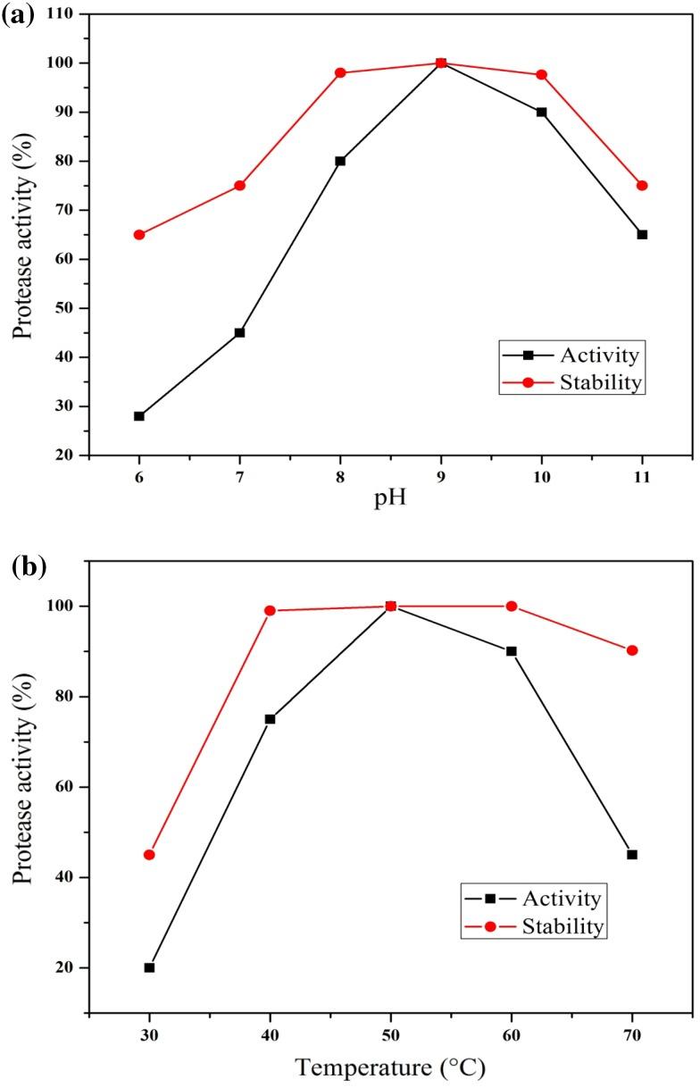 https://cdn.ncbi.nlm.nih.gov/pmc/blobs/071e/4987632/d869115d273e/13205_2016_481_Fig5_HTML.jpg