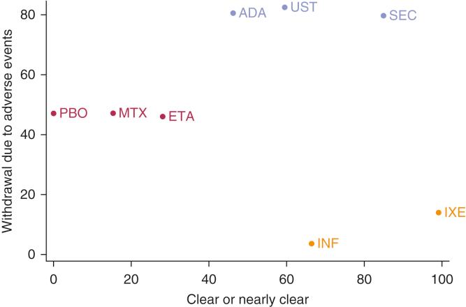 https://cdn.ncbi.nlm.nih.gov/pmc/blobs/071e/5519491/34f82ea9770c/gr3.jpg