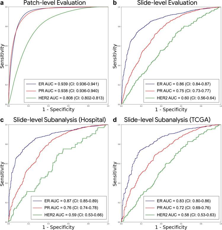 https://cdn.ncbi.nlm.nih.gov/pmc/blobs/071e/9037318/cdf1a85239ba/43856_2021_13_Fig2_HTML.jpg