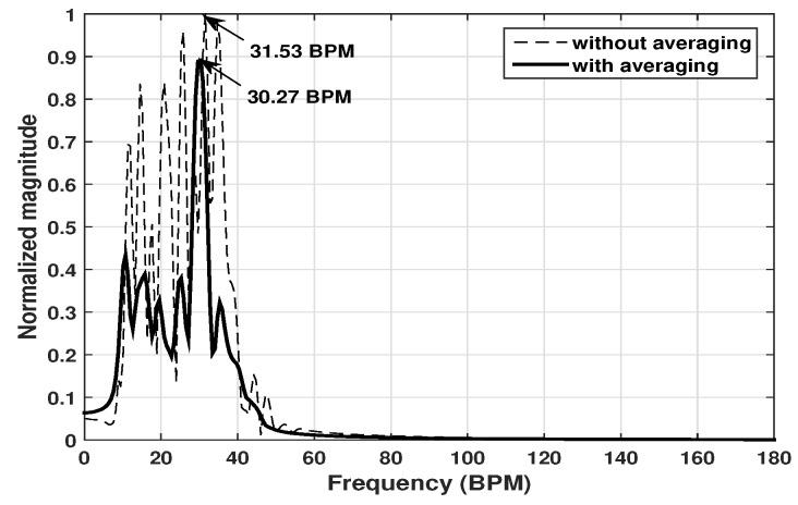 https://cdn.ncbi.nlm.nih.gov/pmc/blobs/0720/7071039/4238d9eacd8a/sensors-20-01034-g007.jpg