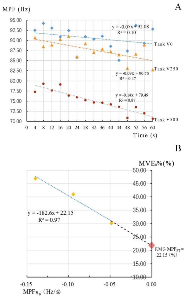 https://cdn.ncbi.nlm.nih.gov/pmc/blobs/0720/8160884/1aaf19ae70f6/ijerph-18-05468-g006.jpg